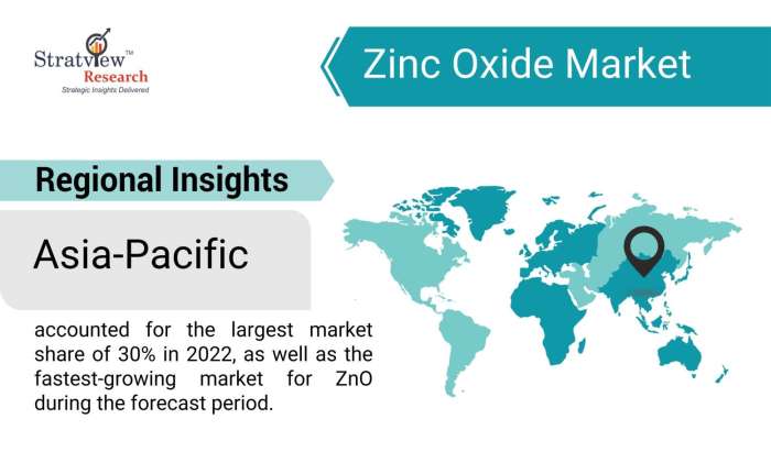 ZInc-Oxide-Market-Regional-Insights